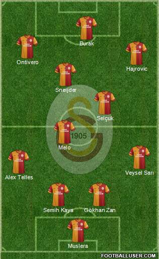 Galatasaray SK Formation 2014