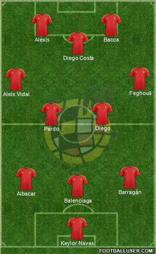 Spain Formation 2014