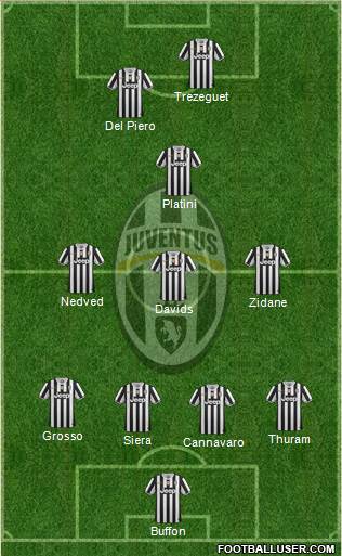 Juventus Formation 2014