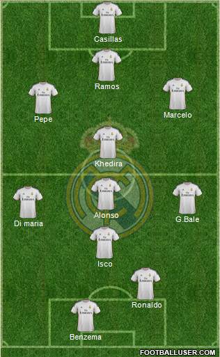 Real Madrid C.F. Formation 2014