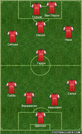Arsenal Formation 2014
