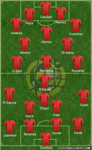Spain Formation 2014