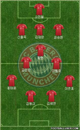 FC Bayern München Formation 2014