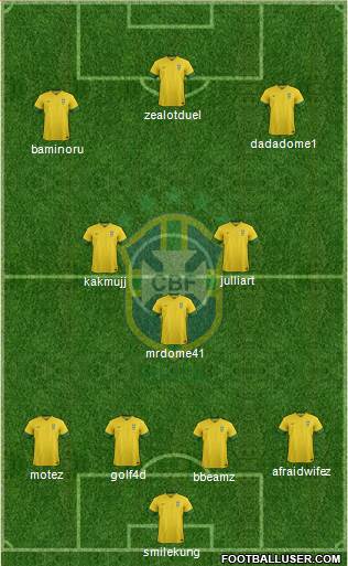 Brazil Formation 2014