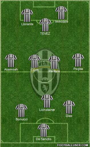 Juventus Formation 2014
