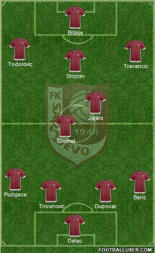 FK Sarajevo Formation 2014