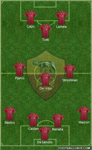 AS Roma Formation 2014