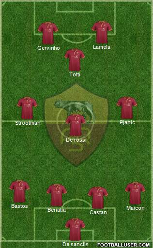 AS Roma Formation 2014