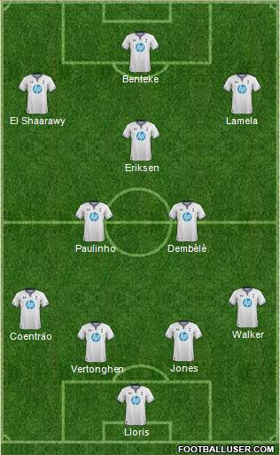 Tottenham Hotspur Formation 2014