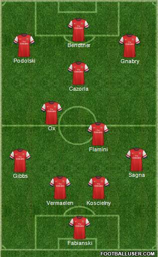 Arsenal Formation 2014
