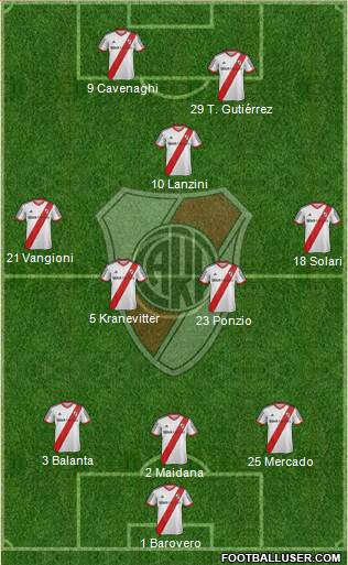 River Plate Formation 2014
