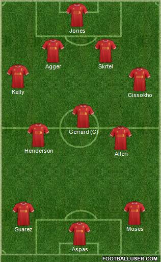 Liverpool Formation 2014
