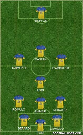 Everton Formation 2014