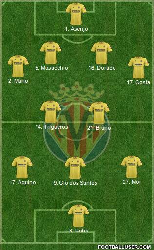 Villarreal C.F., S.A.D. Formation 2014