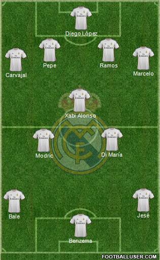 Real Madrid C.F. Formation 2014