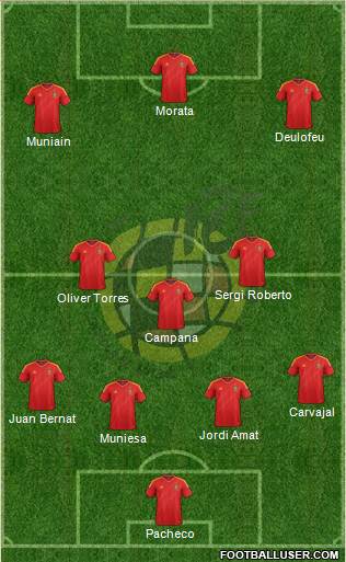 Spain Formation 2014