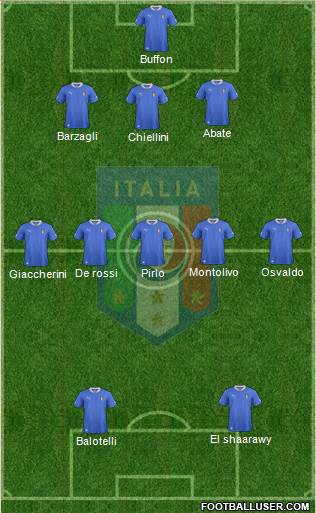 Italy Formation 2014