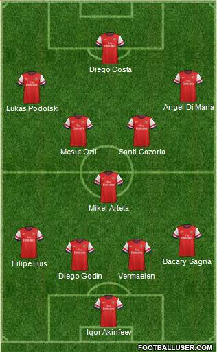 Arsenal Formation 2014