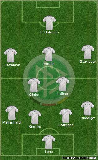 Germany Formation 2014