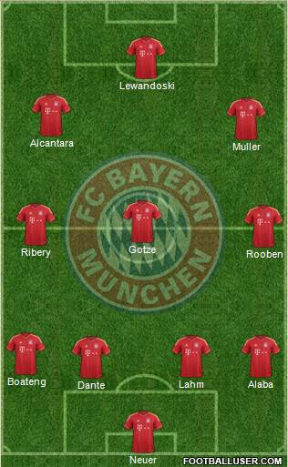FC Bayern München Formation 2014