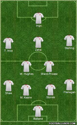 England Formation 2014