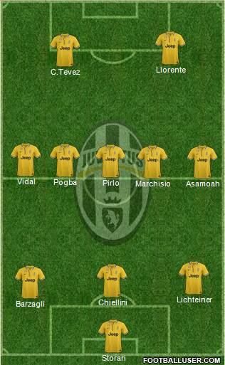 Juventus Formation 2014