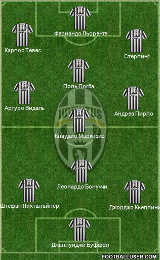 Juventus Formation 2014