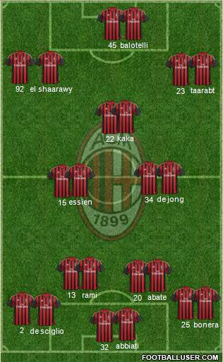A.C. Milan Formation 2014