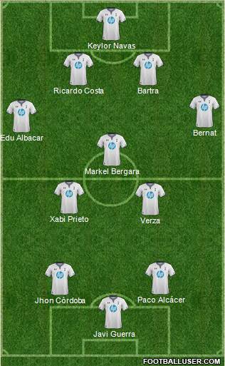 Tottenham Hotspur Formation 2014