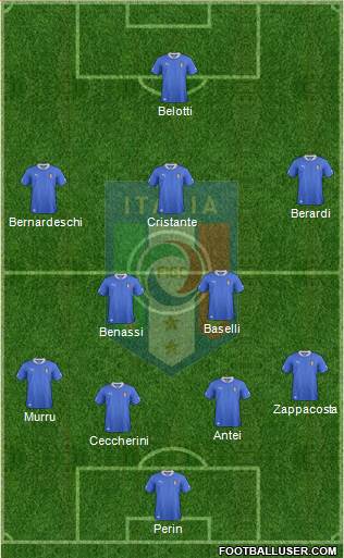 Italy Formation 2014