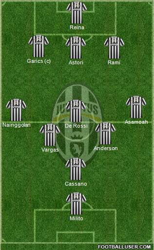 Juventus Formation 2014