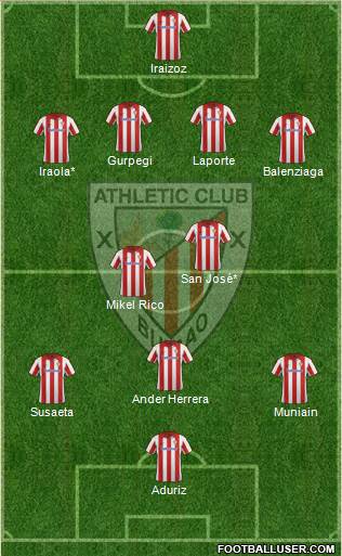 Athletic Club Formation 2014