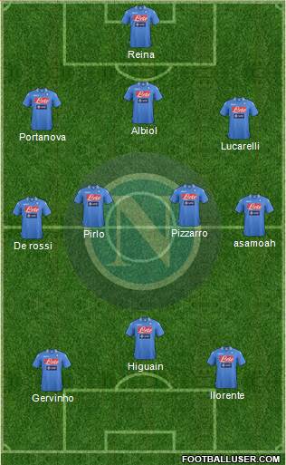 Napoli Formation 2014