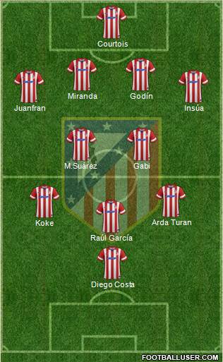 C. Atlético Madrid S.A.D. Formation 2014