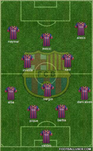 F.C. Barcelona Formation 2014