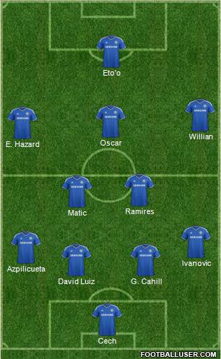 Chelsea Formation 2014