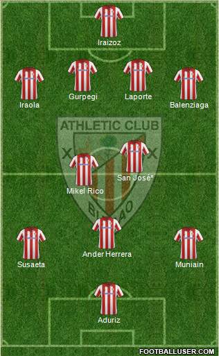 Athletic Club Formation 2014