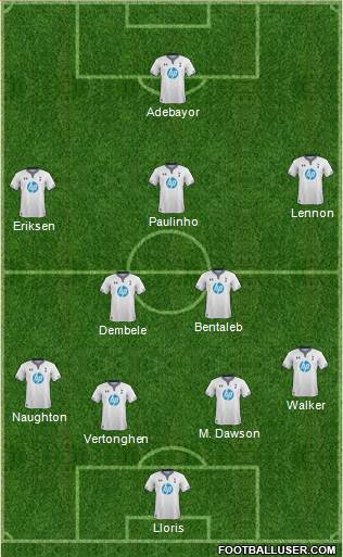 Tottenham Hotspur Formation 2014