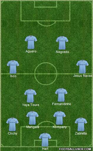 Manchester City Formation 2014