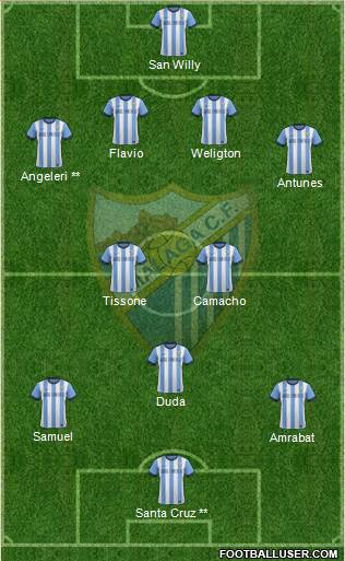 Málaga C.F., S.A.D. Formation 2014