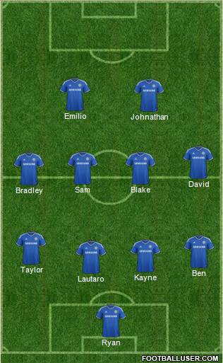 Chelsea Formation 2014