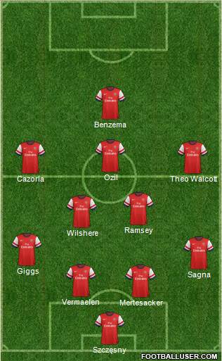 Arsenal Formation 2014