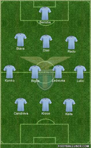 S.S. Lazio Formation 2014