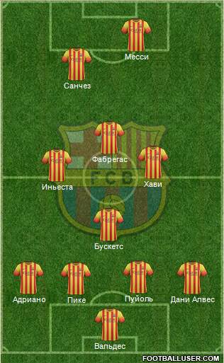 F.C. Barcelona Formation 2014