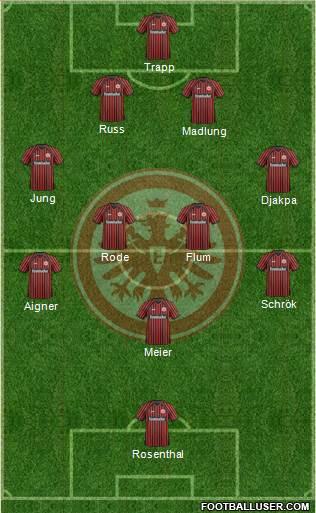 Eintracht Frankfurt Formation 2014