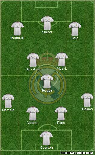Real Madrid C.F. Formation 2014