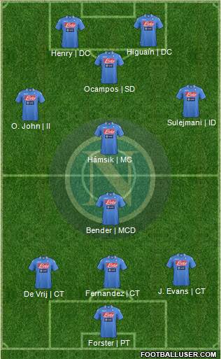 Napoli Formation 2014