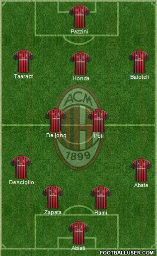 A.C. Milan Formation 2014