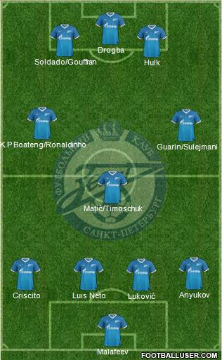 Zenit St. Petersburg Formation 2014