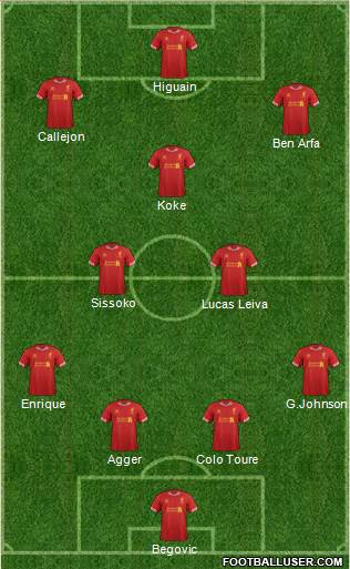 Liverpool Formation 2014